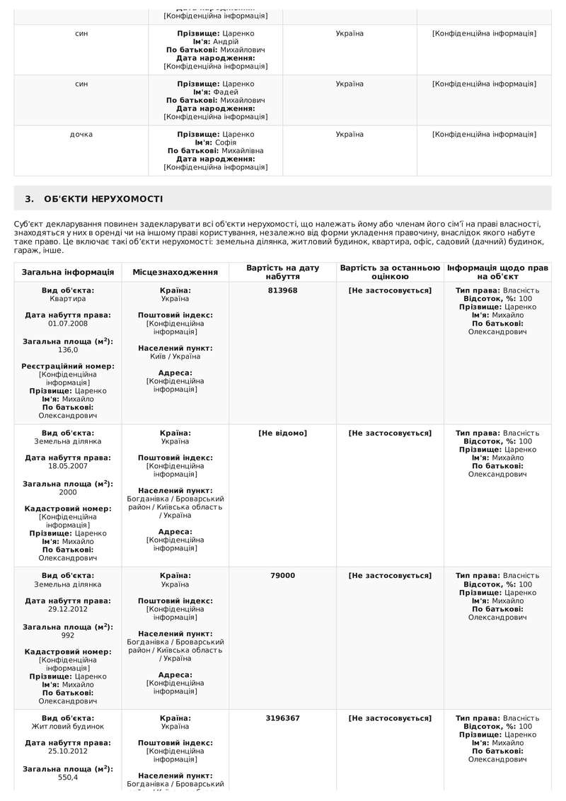 tsarenko-e2