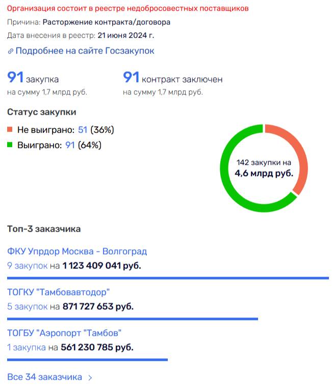 Провал на 1,7 миллиарда: как Анатолий Струков осваивал миллиарды "Автодора" под патронажем экс-губернатора Александра Никитина