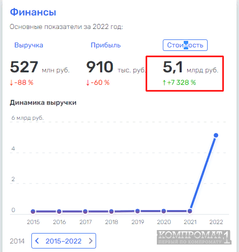 Костин Андрей