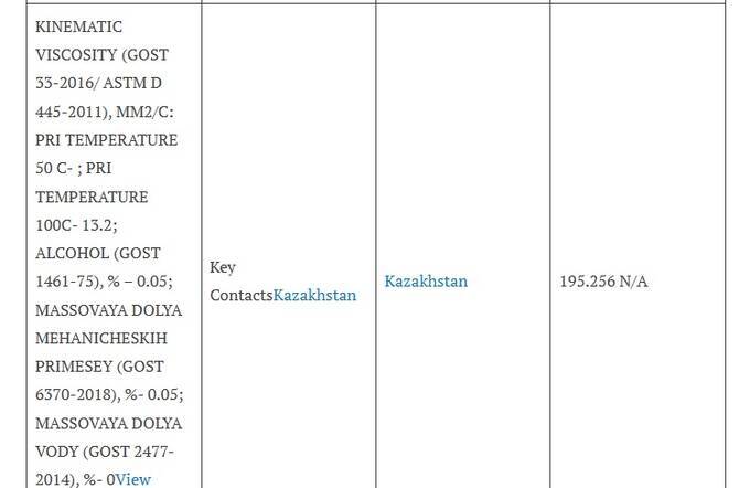 Under the protection of LAAF and Wagner: how Azerbaijan’s Alkagesta smuggles oil from Libya with impunity and makes billions
